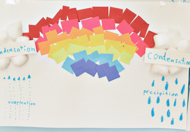 Water Cycle Activity